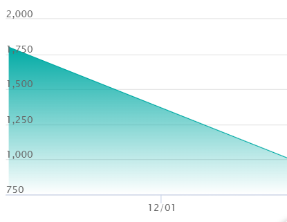 ワンピースカード】頂上決戦の当たりランキング/相場・買取/値段