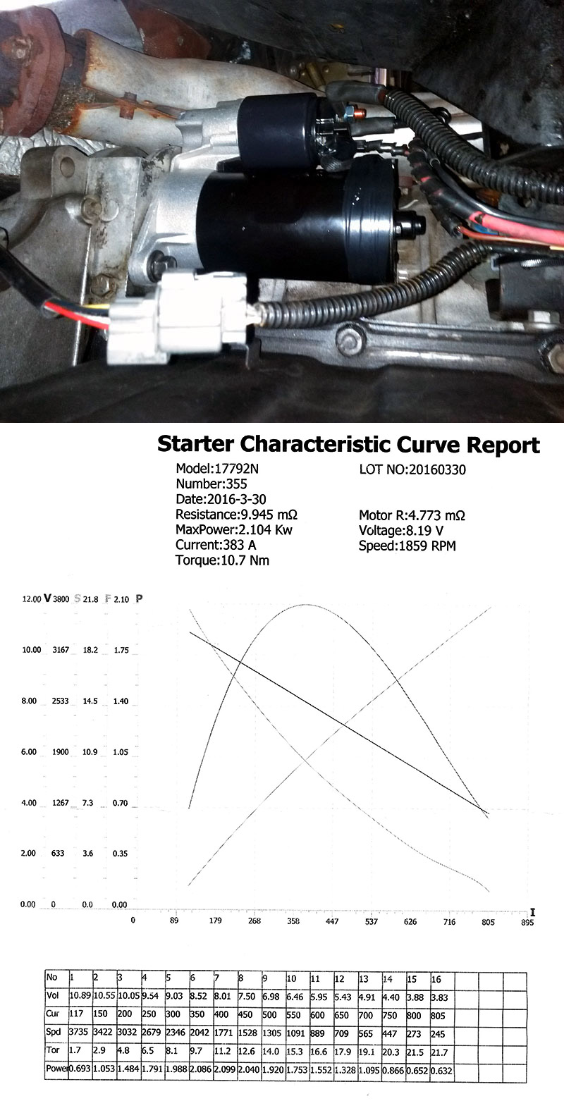 2ndレンジ、スターターモーター交換。（ランドローバー レンジローバー