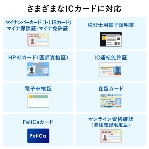 ADR-MNICU3【非接触型ICカードリーダライタ】電子車検証、HPKIカード