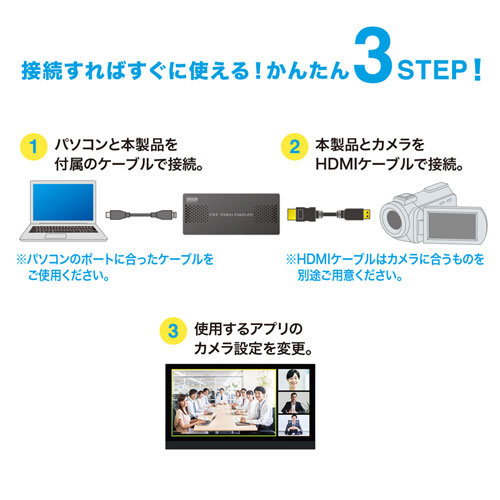 ビデオカメラやデジタルカメラをWEBカメラ化できるUSB-HDMI変換