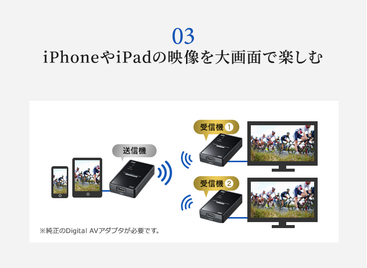 VGA-EXWHD7N【ワイヤレス分配HDMIエクステンダー(2分配）】離れた2か所