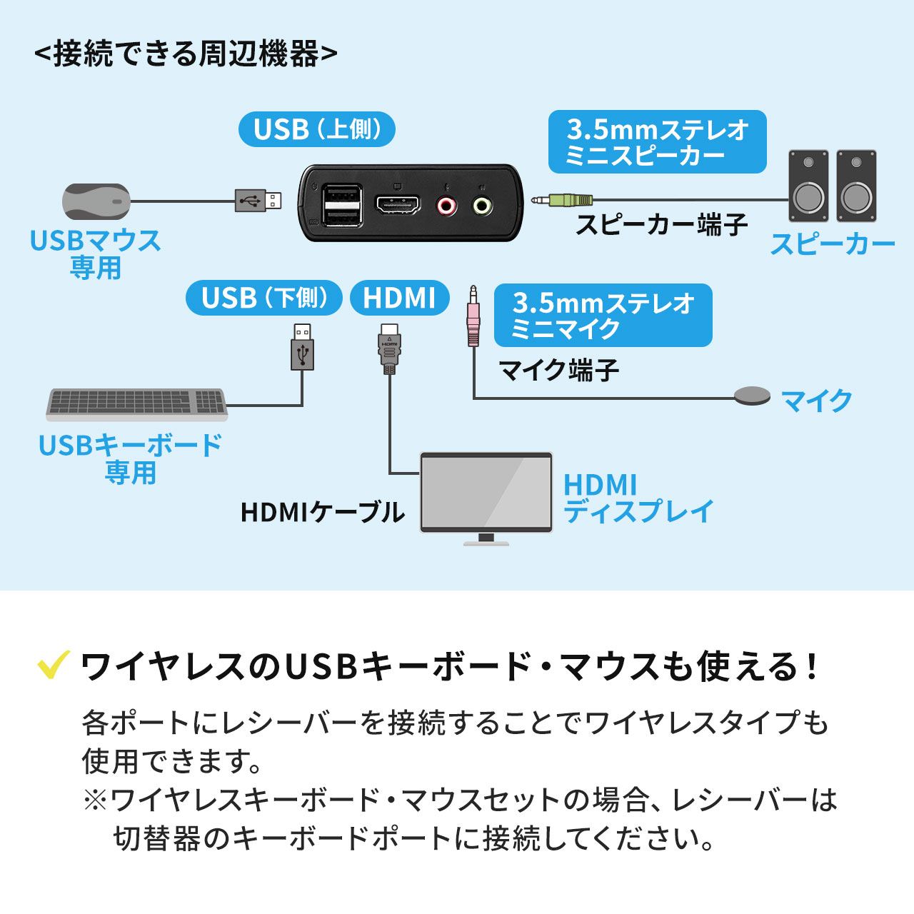 サンワダイレクト本店 サンワサプライ【オフィス・PC周辺通販】