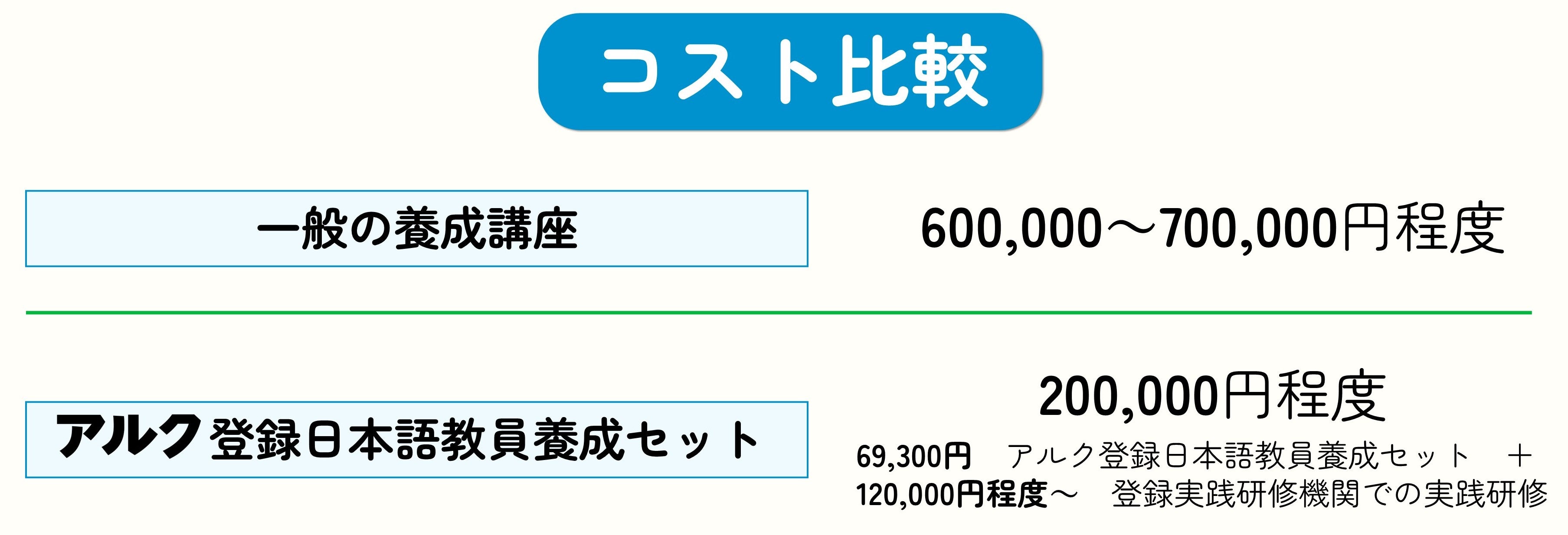 アルク登録日本語教員養成セット | 日本語教員試験対応教材 | アルク