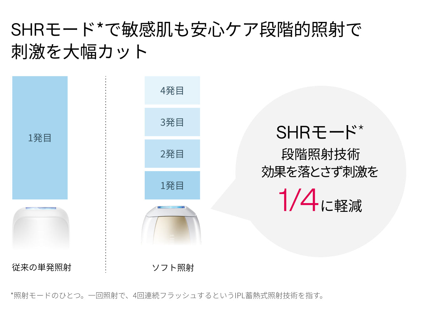 ケノンの効果は本当？ケノン脱毛器部位別にわかる効果と使い方 – Ulike
