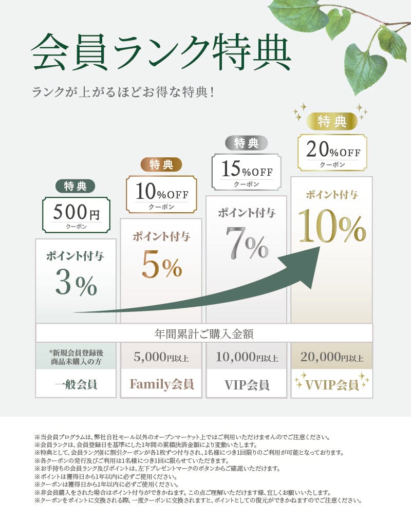 お知らせ] Anua会員ランク別特典 | アヌア Anua