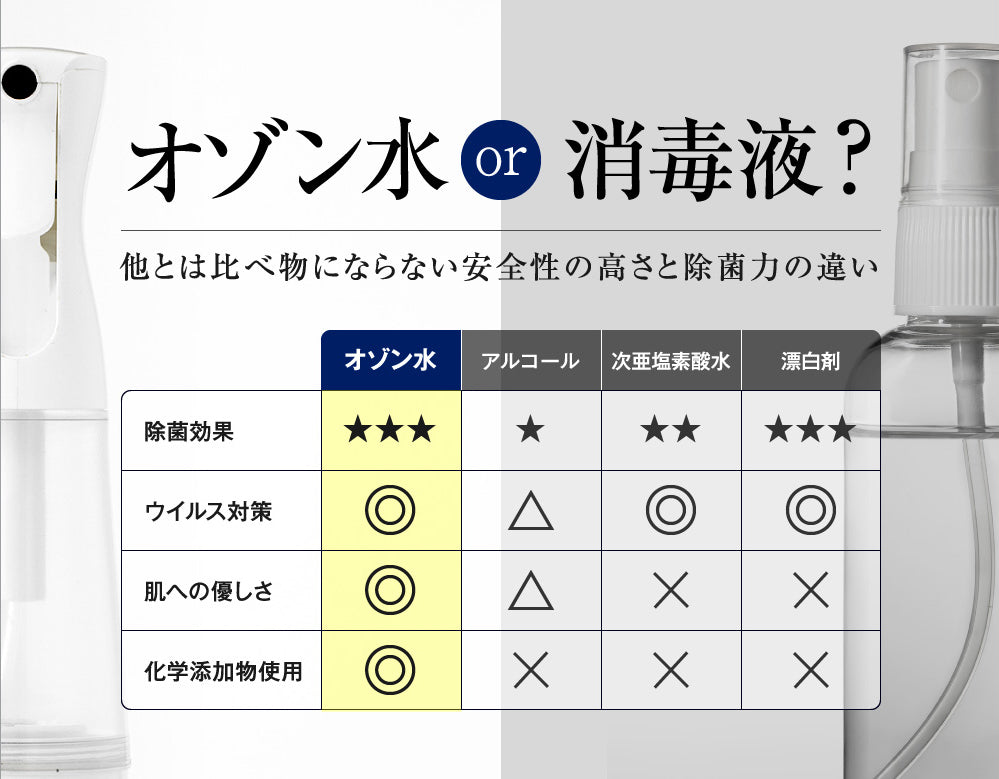 オゾンスプラッシュ｜次世代高機能除菌スプレー。どこでも簡単にオゾン