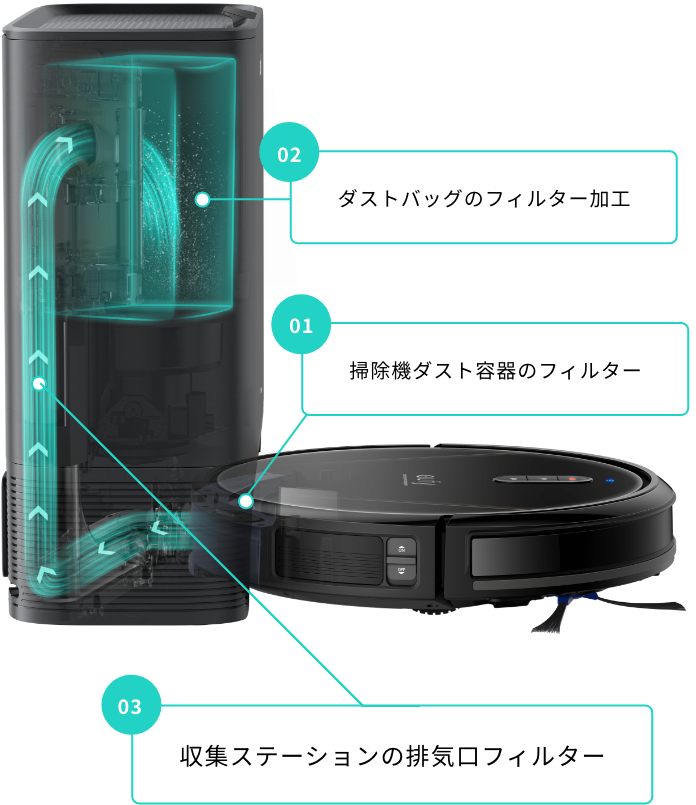 Eufy (ユーフィ) Clean G40 Hybrid+ | 吸引、水拭き、自動ゴミ捨てまで