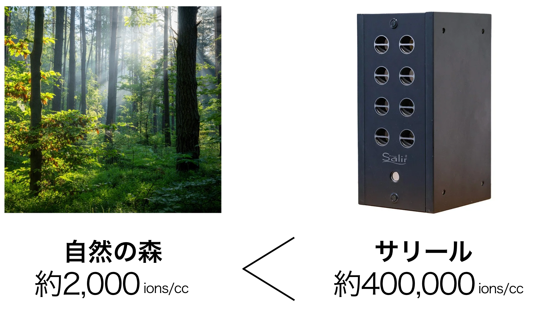 空気清浄活性器「ｻﾘｰﾙ」KO-208ﾌﾞﾗｯｸ – ゆにわマート