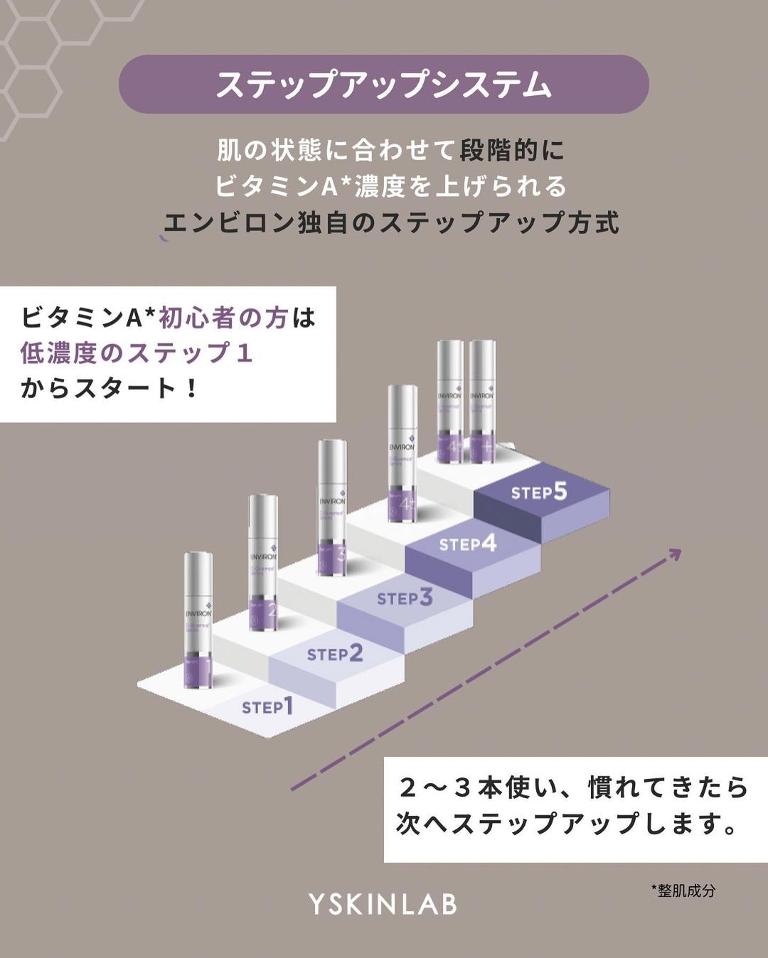 エンビロンの「Cクエンスセラム」はエイジングケアにおすすめ