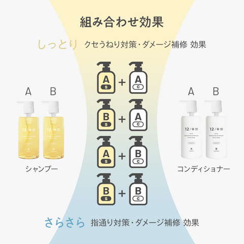 本店限定の12/JU-NIのお得な買い方 – 木村石鹸 公式サイト／本店