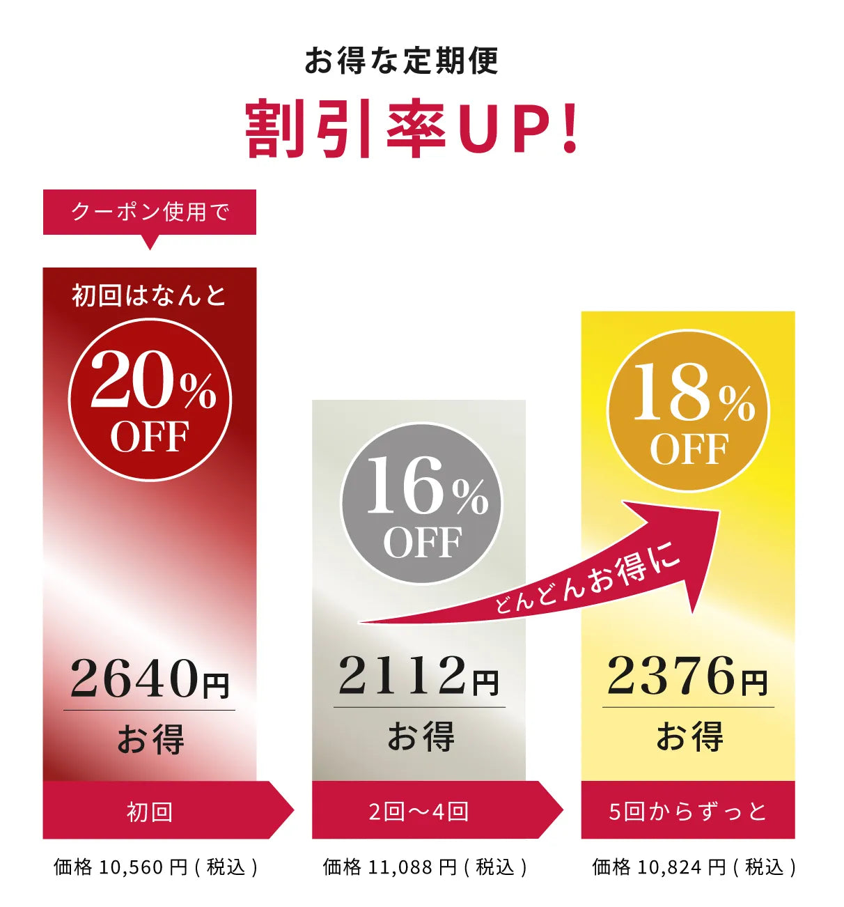 世界初nanoPDS化濃度20％ビタミンCクリーム NMN/エクソソーム配合