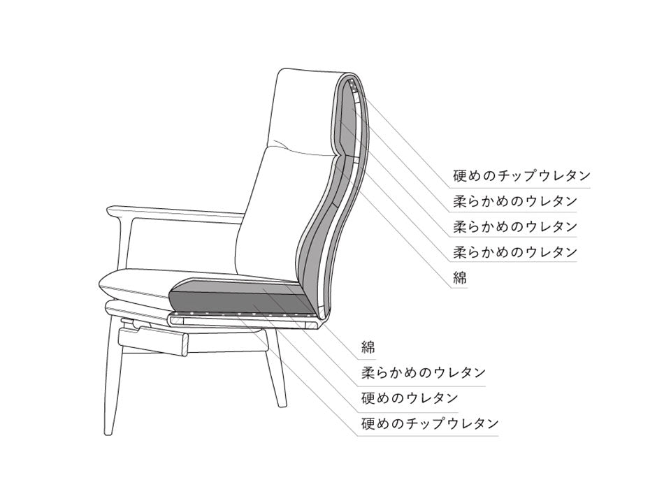 Mysa スツール X02510Z – 冨士ファニチア オンラインストア