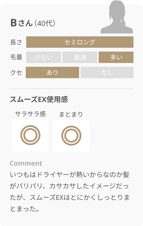 プリヴィレージュ モッズ・ヘアドライヤー スムーズEX – mod's hair