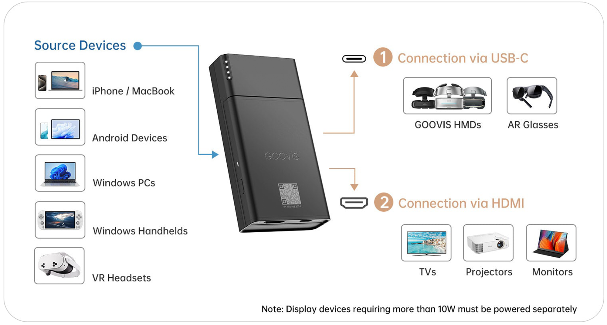 GOOVIS Wireless Cast – No extra cables and Wireless portability
