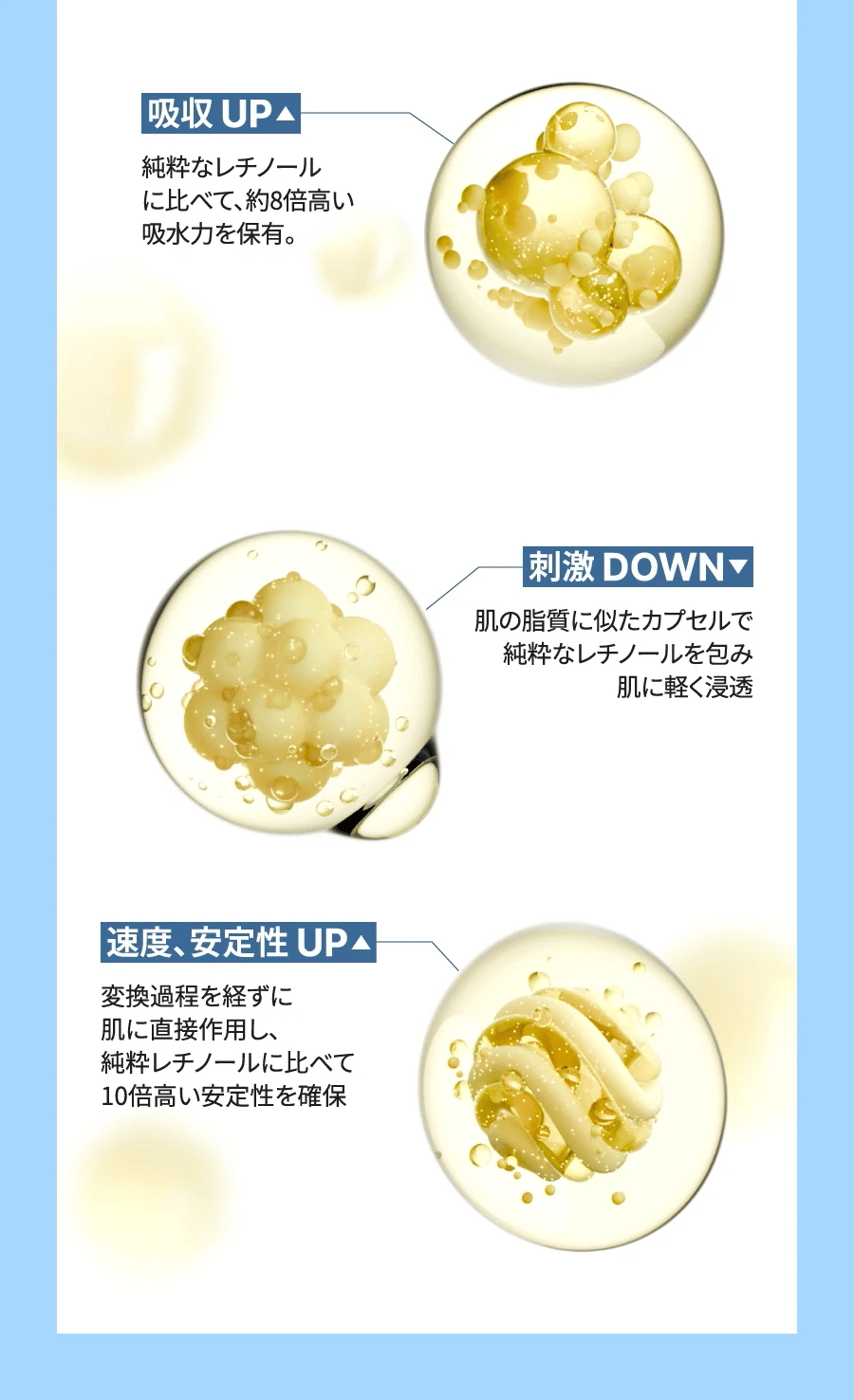 角質ケア】トリプルレチノールウォッシュピール