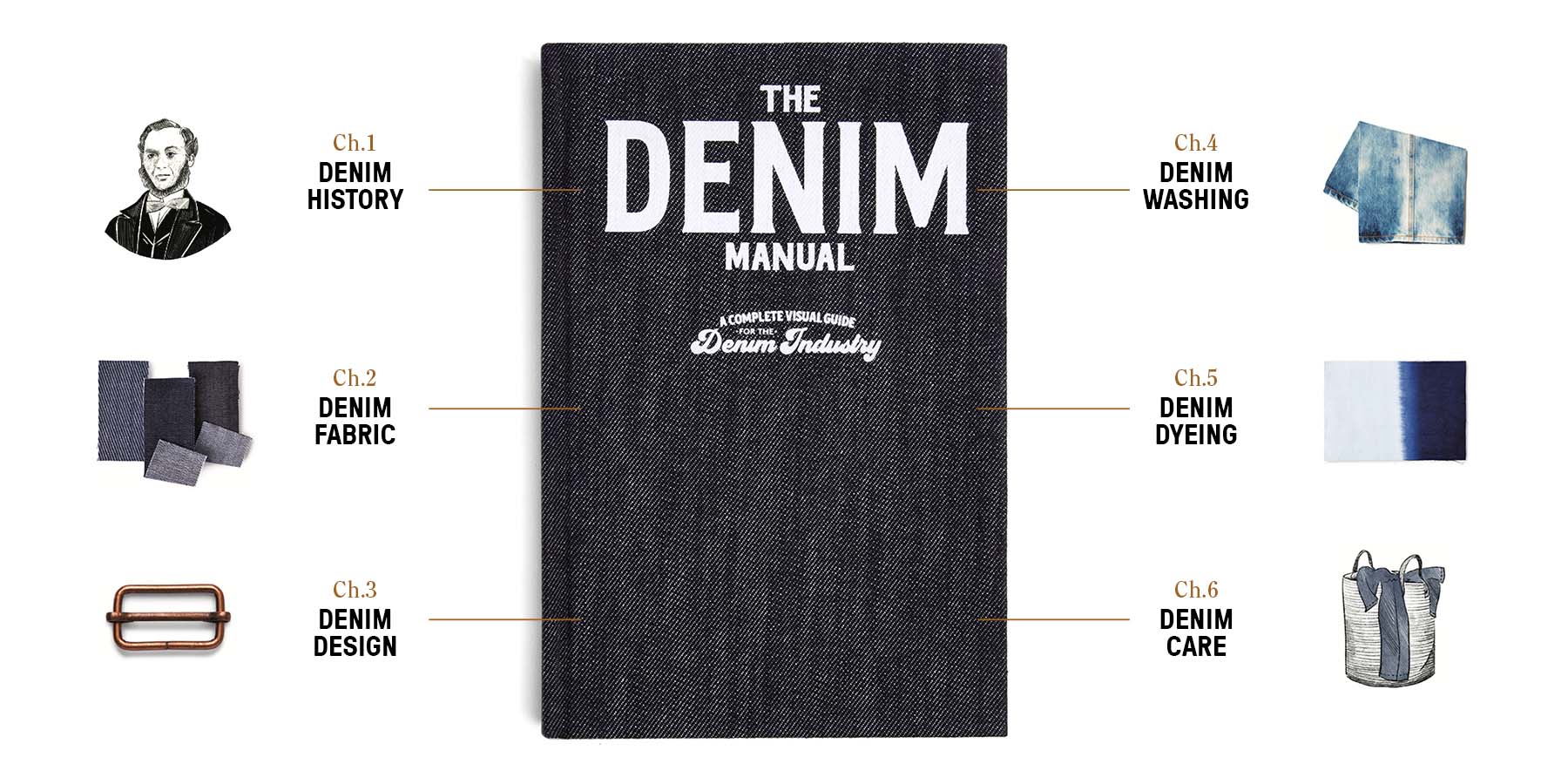 The Denim Manual - The most comprehensive denim book – Fashionary