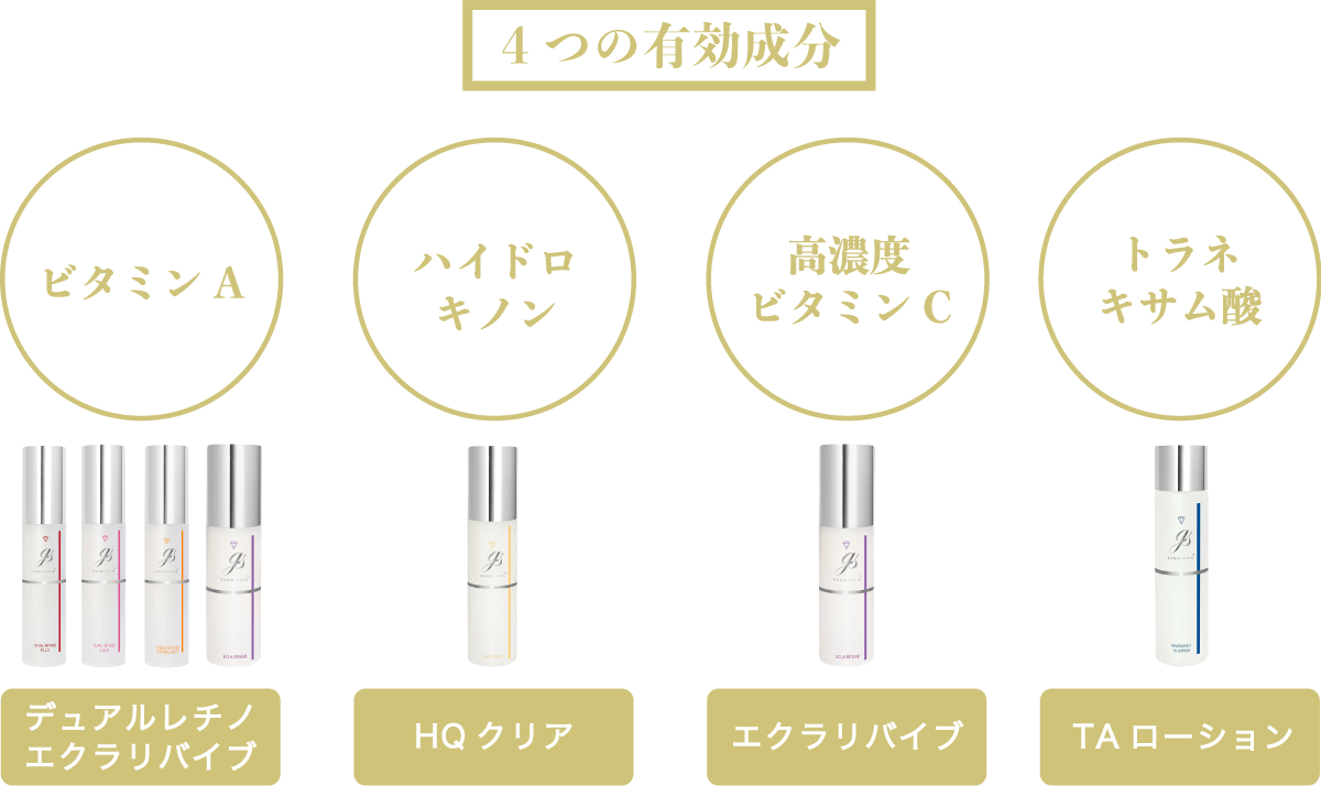 エクラリバイブ ガウディスキン (GAUDISKIN®) – クレストスキン