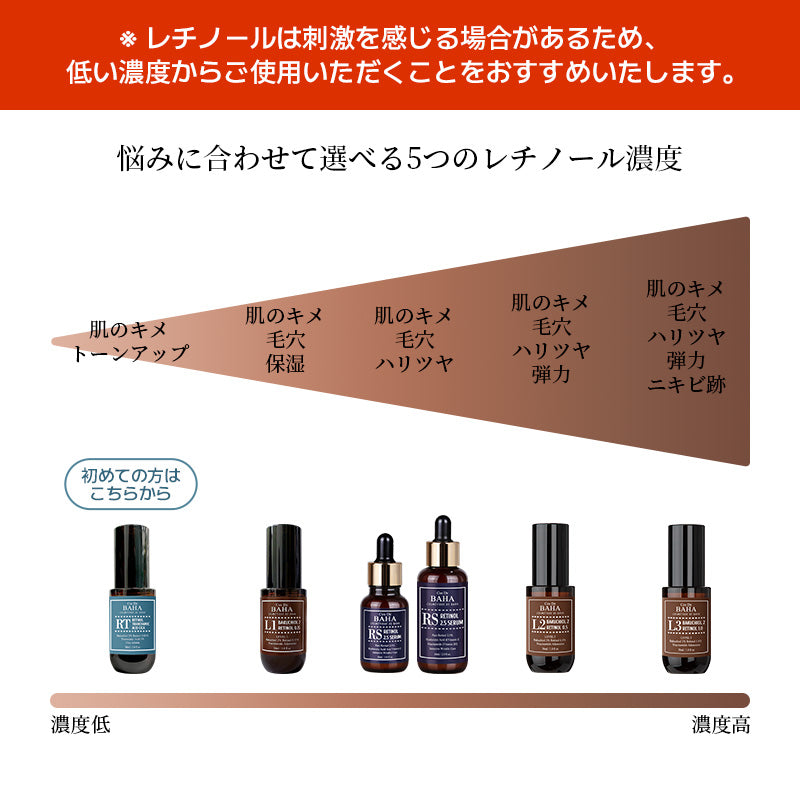 L3バクチオール美容液 30ml – Cos De BAHA - Japan