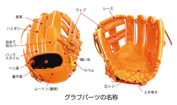 オーダー】【内野手】硬式WAGYU JB(和牛JB)オーダーグラブ JB-006T