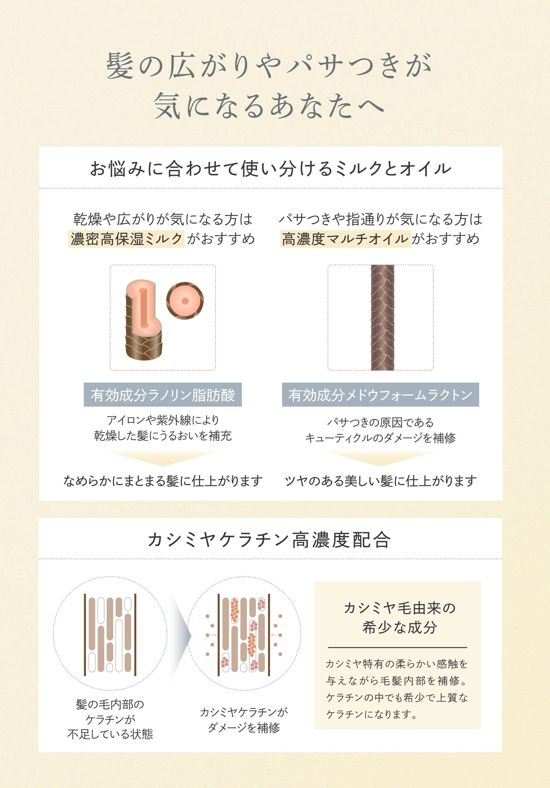 正規品】LOWBAL IRONOWA イロノワ カシミヤオイル - 100ml｜ALBUM