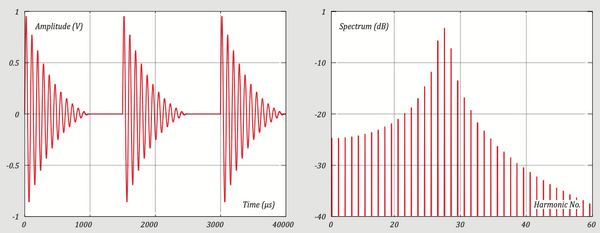XAOC Devices Sofia— Clockface Modular