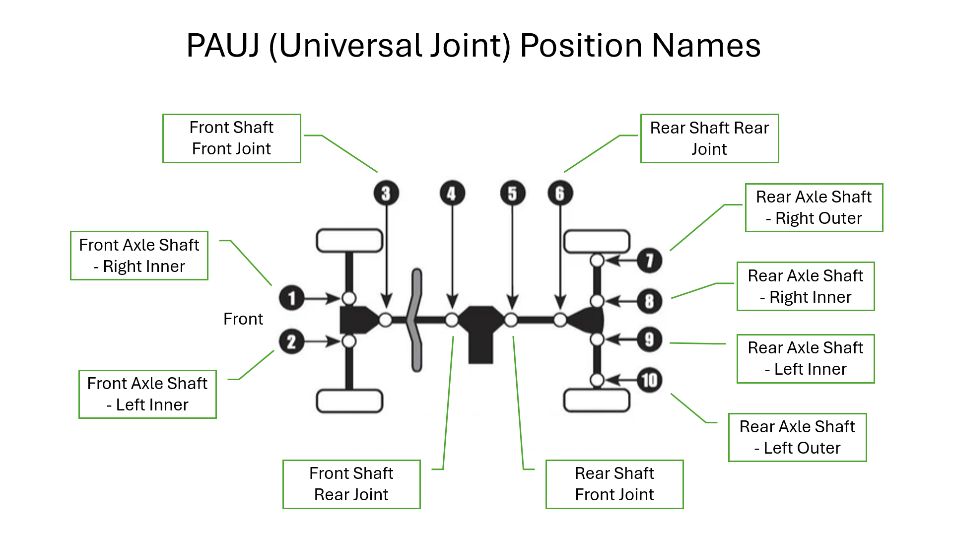 Universal Joint for Kawasaki Teryx4 800 — Demon Powersports