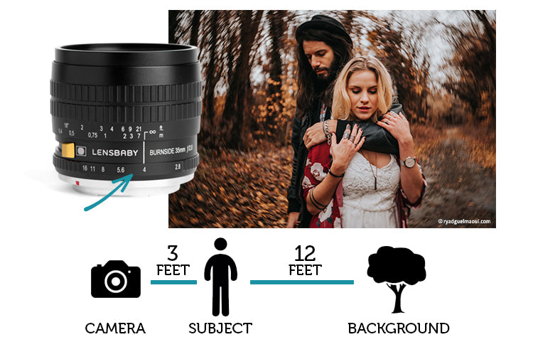 Burnside 35 - A Step by Step Guide