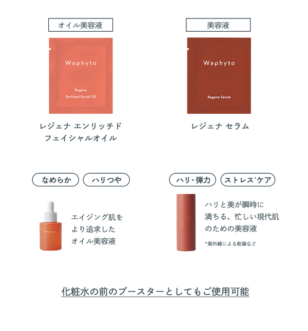 送料無料】UV＆スキンケアトライアルセット – Waphyto online store
