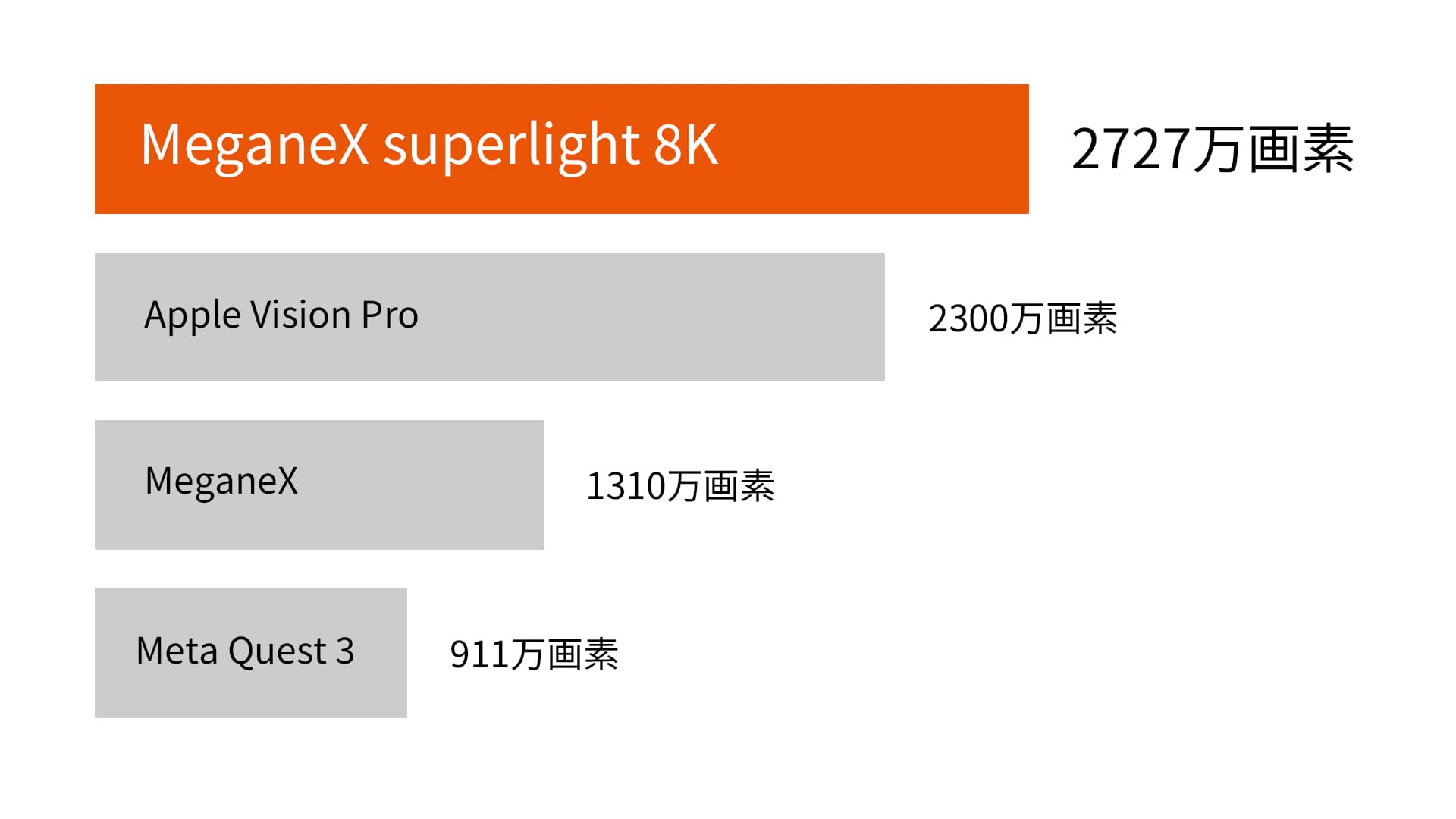 MeganeX superlight 8K - 4時間超の長時間利用でも疲れない185g未満の