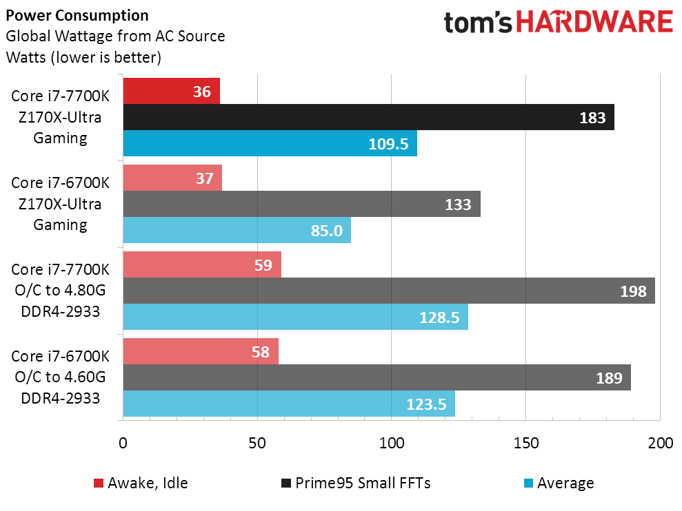 Intel Core i7-7700K vs Core i7-6700K Performance Benchmarks