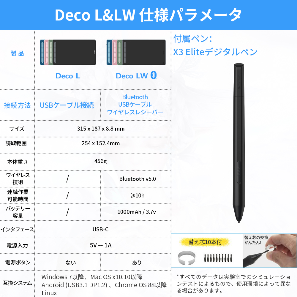 XPPen エックスピーペン Deco LW BK [ブラック] 10x6インチ 有線/無線