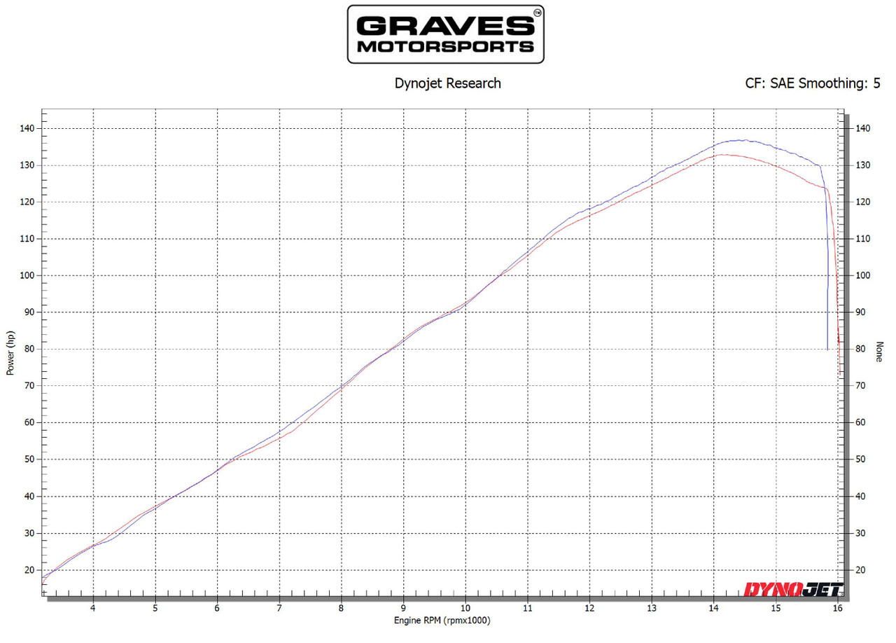 Graves Motorsports Kawasaki ZX-6R Racing Camshaft Set