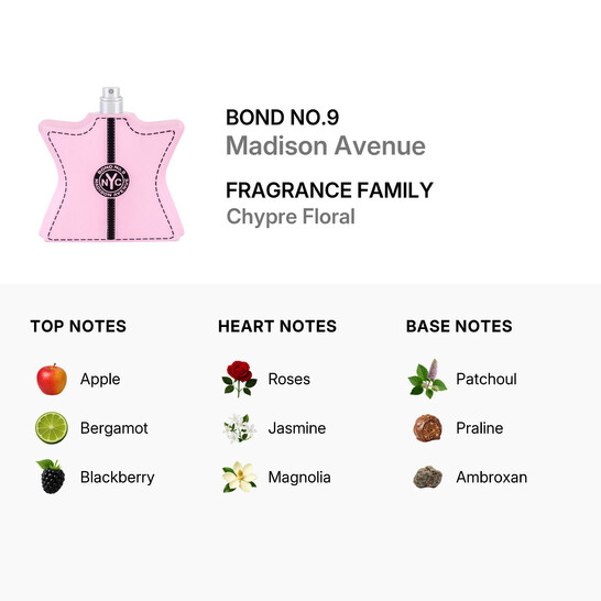 Bond No.9 Ladies Madison Avenue EDP Spray (Tester) Fragrances 3.3