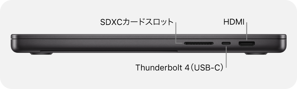 MacBook Pro (14インチ, M3 Pro／M3 Max, Nov 2023) - 技術仕様