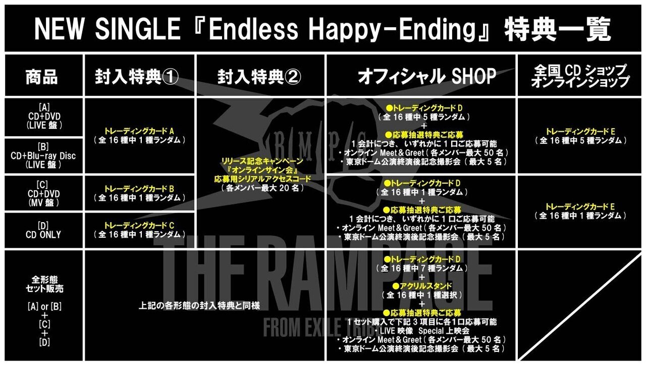 初回封入特典』封入シリアルアクセスコード特典『オンラインサイン会