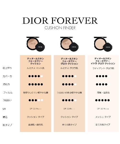 ディオールスキン フォーエヴァー グロウ クッション（リフィル）（SPF