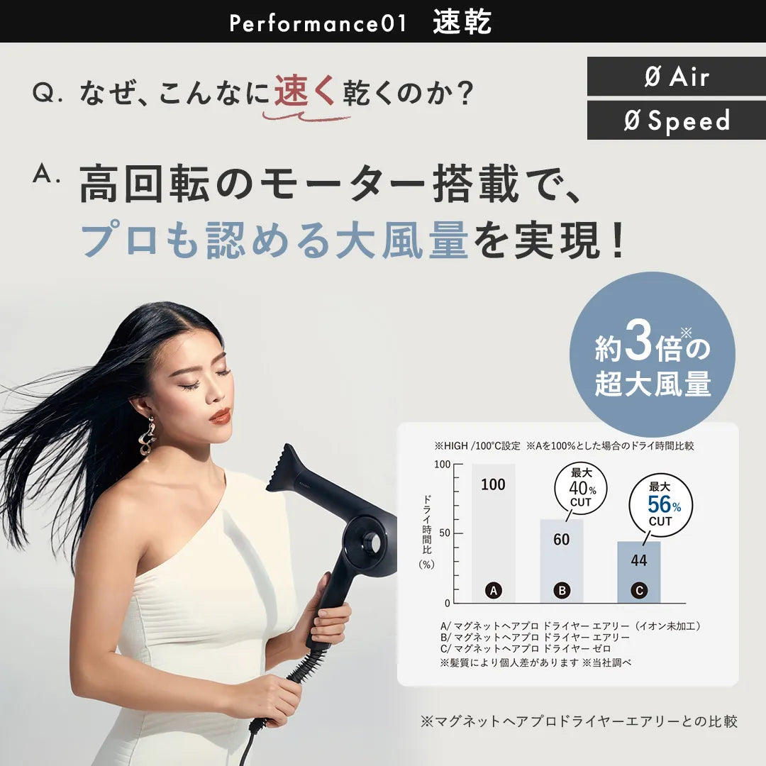 正規品 マグネットヘアプロ ドライヤー ゼロプラス 業界最軽量350g 大