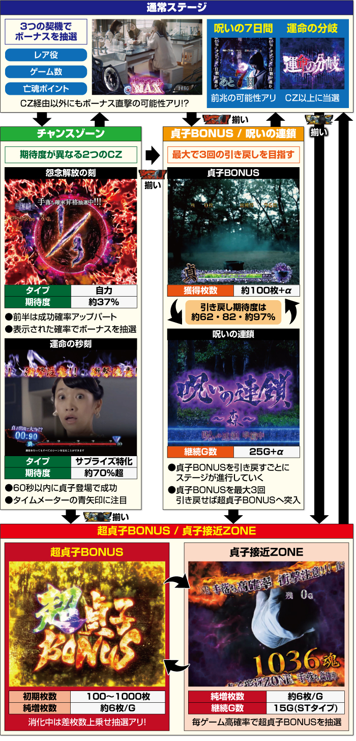 Sリング 運命の秒刻 スロット 新台 スペック 天井 設定判別 評価