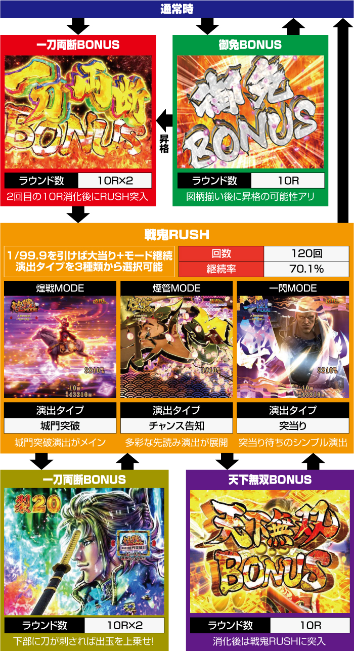 e花の慶次 裂 一刀両断 スマパチ 演出信頼度 ボーダー 評価 | ちょんぼ