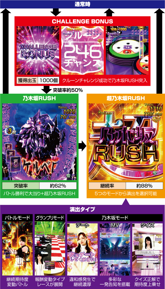 e乃木坂46Ⅱ パチンコ 新台 スペック 信頼度 ボーダー | ちょんぼりす