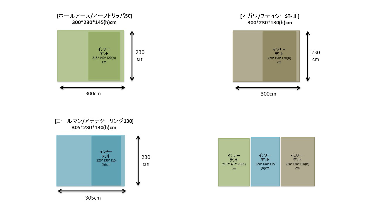 ホールアース/アーストリッパーSC] ～解剖の儀～｜ちばんぶー9の備忘録