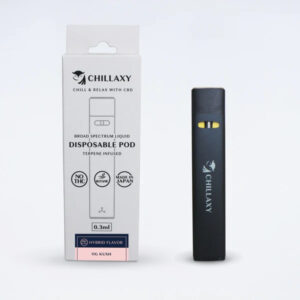 CHILLAXY CBD | CRDHとH4CBNの違いについて