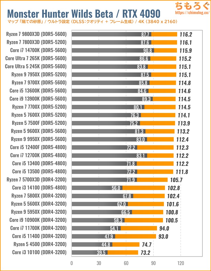ゲーミングPC Ryzen5 3600 GTX1660 FPSからモンハンまで！ ゲーミング