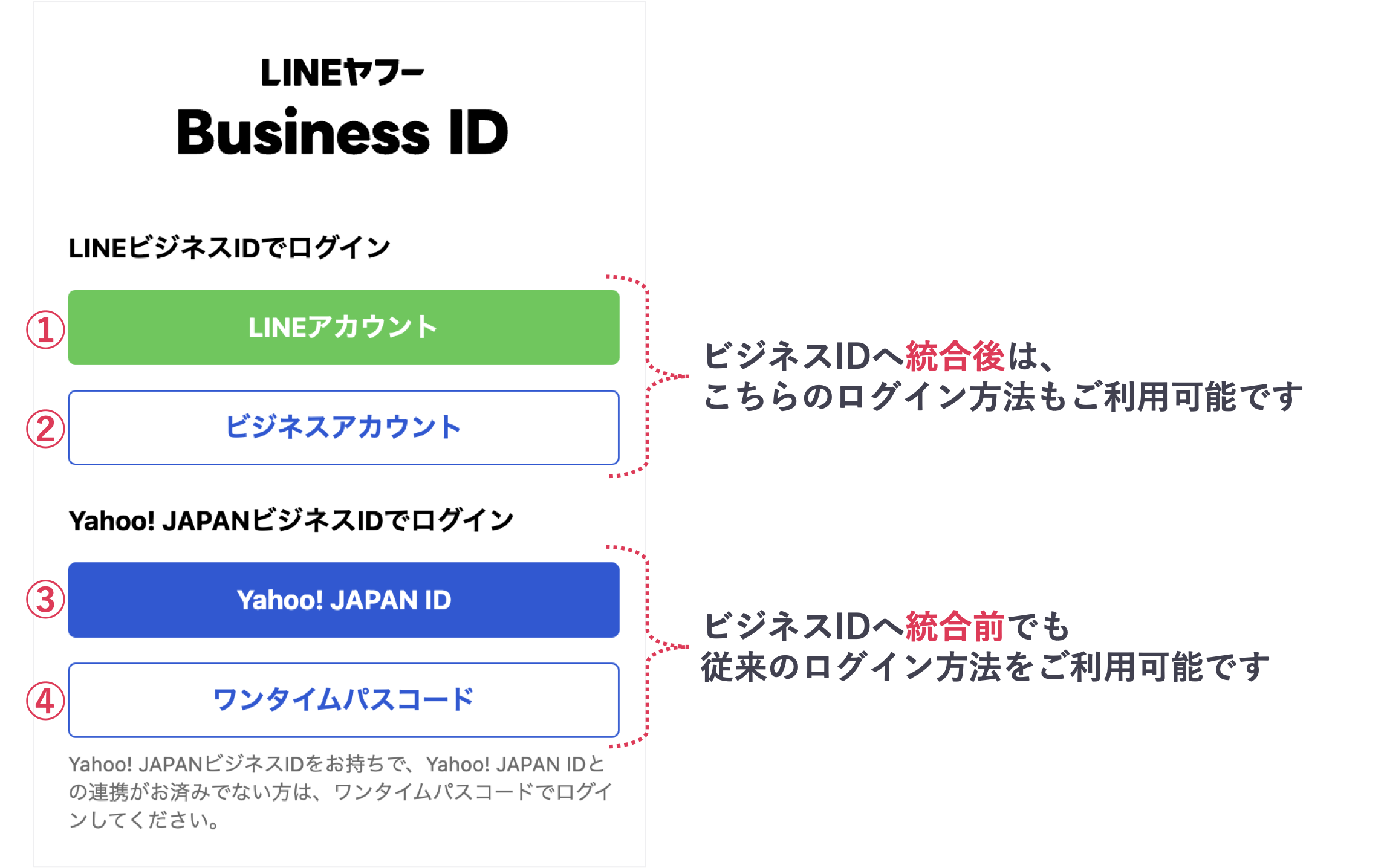 事前案内第一弾：【ビジネスIDへの統合】と【ログイン画面変更】の