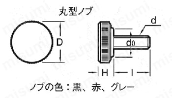 サムスクリュー 丸型 グレー・赤・黒 | SUNCO | MISUMI(ミスミ)