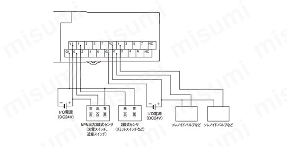 GX-MD1611 | GX デジタルI/Oターミナル | オムロン | MISUMI(ミスミ)