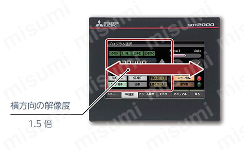GT2103-PMBDS | GOT2000シリーズ GT21モデル | 三菱電機 | MISUMI(ミスミ)