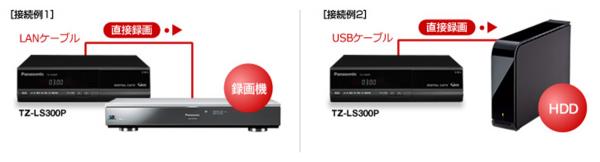 TZ-LS300シリーズ – 製品一覧 – CATV関連製品 – 製品・ソリューション