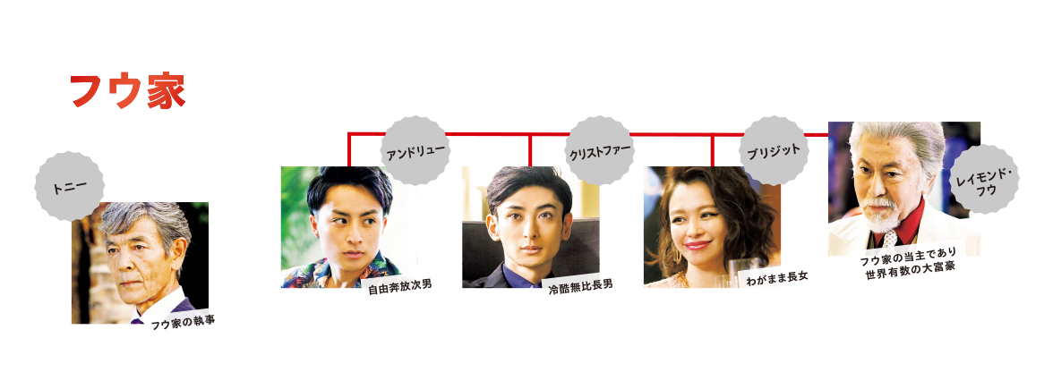 CHARACTERS | 映画『コンフィデンスマンJP プリンセス編』公式サイト