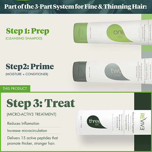 Reviv3 Procare TREAT Micro-Activ3 Treatment